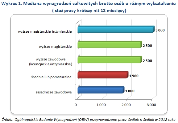 wyksztalcenie1.png