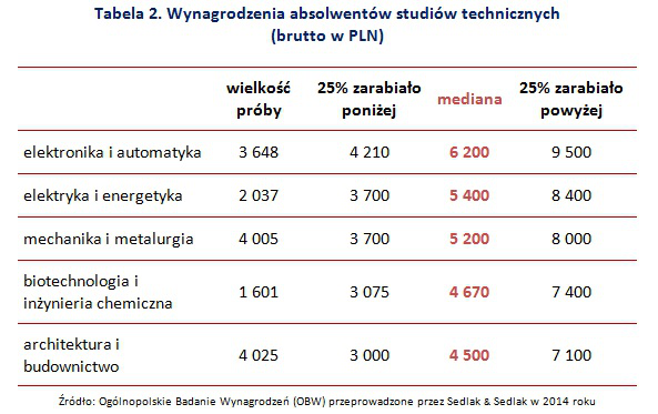 wynagordzenia _po_kierunkach_2.png