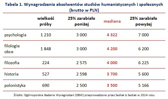 wynagordzenia_po_kierunkach_1.png