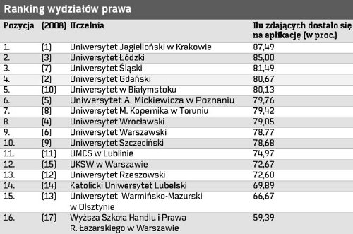 zestawienie_aplikacje.jpg
